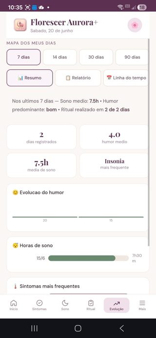 Acompanhamento da evolução